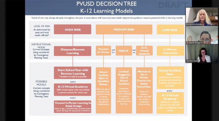 Smaller classes, fewer days lead district’s plans for fall semester PVUSD covid-19 fall