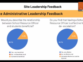 PVUSD Trustees study Student Resource Officer program PVUSD SRO